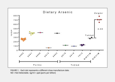 Arsenic in Laboratory Animals