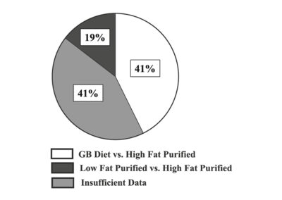 Control Diets and Fiber Factor